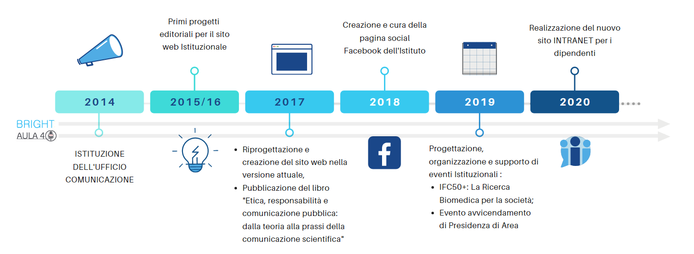 ComunicazioneperINTRANET