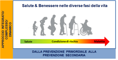 Biocomplessità Framework